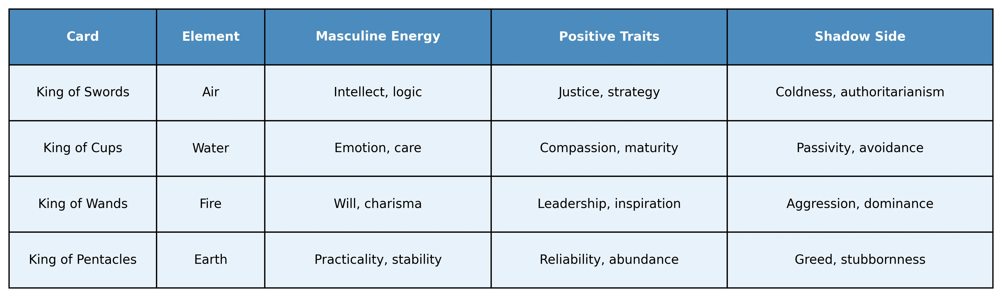 King in Tarot: Key Differences фото 5
