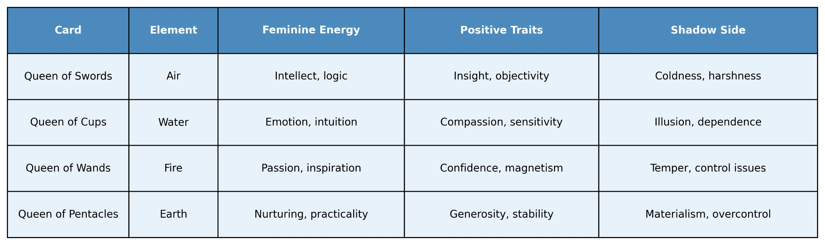 Queen in Tarot: Key Differences фото 5