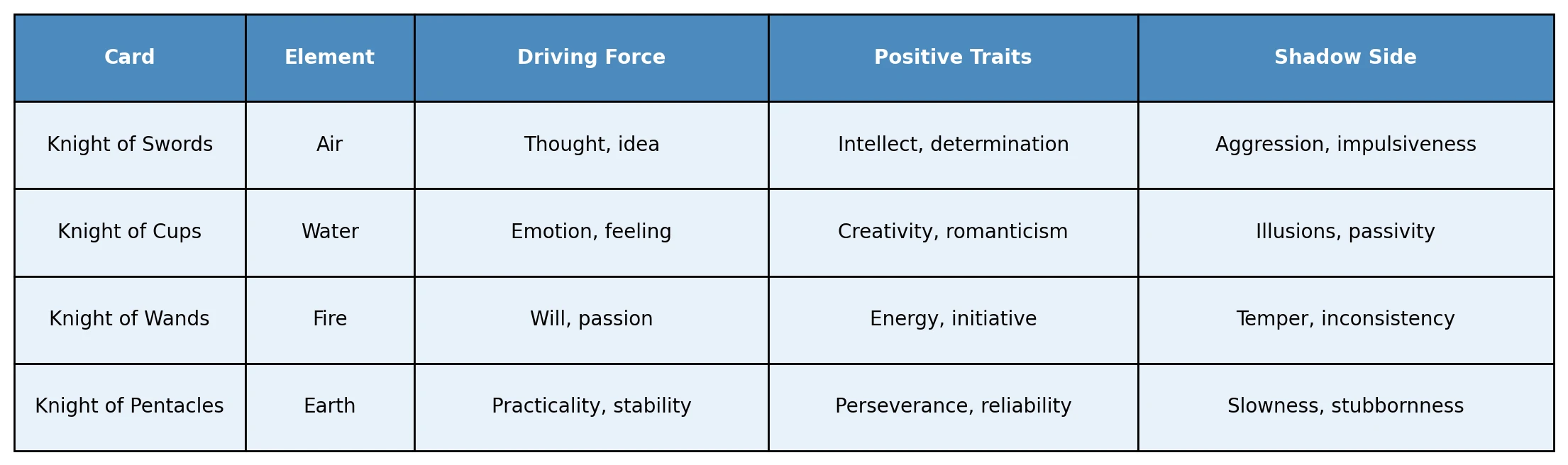 Knight in Tarot: Key Differences фото 5